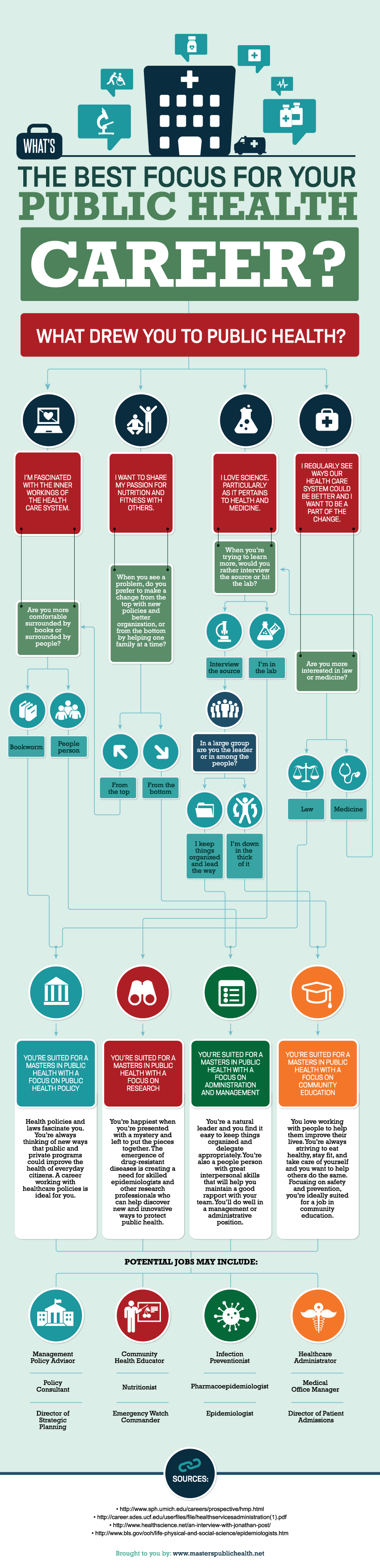 read advanced consulting in family medicine